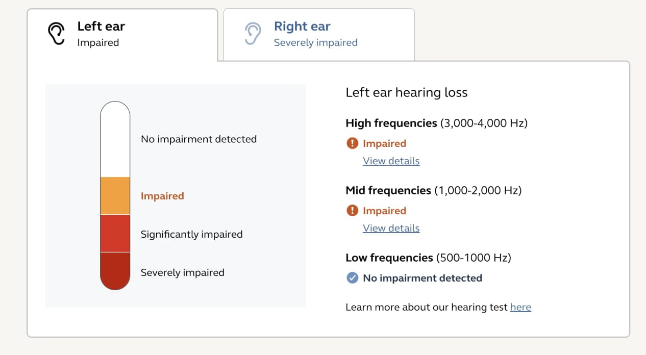 A graphic showing an online hearing test result for impaired hearing at different frequencies. 